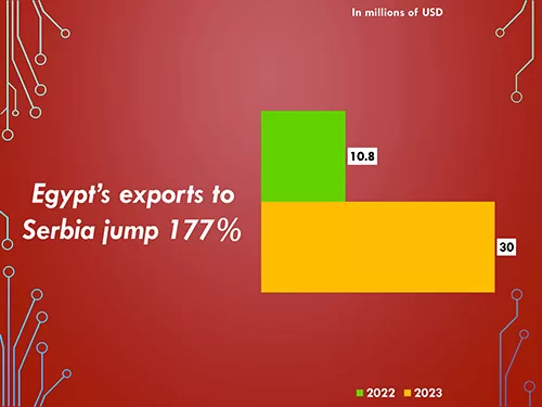 Egypt’s 4-month paid insurance claims leap 9.7% 43 - Egyptian Gazette