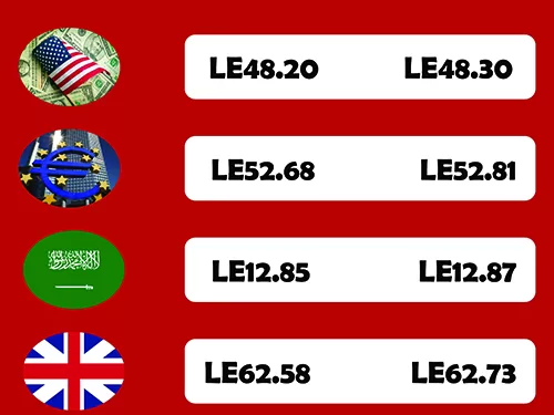 Egypt’s 4-month paid insurance claims leap 9.7% 37 - Egyptian Gazette