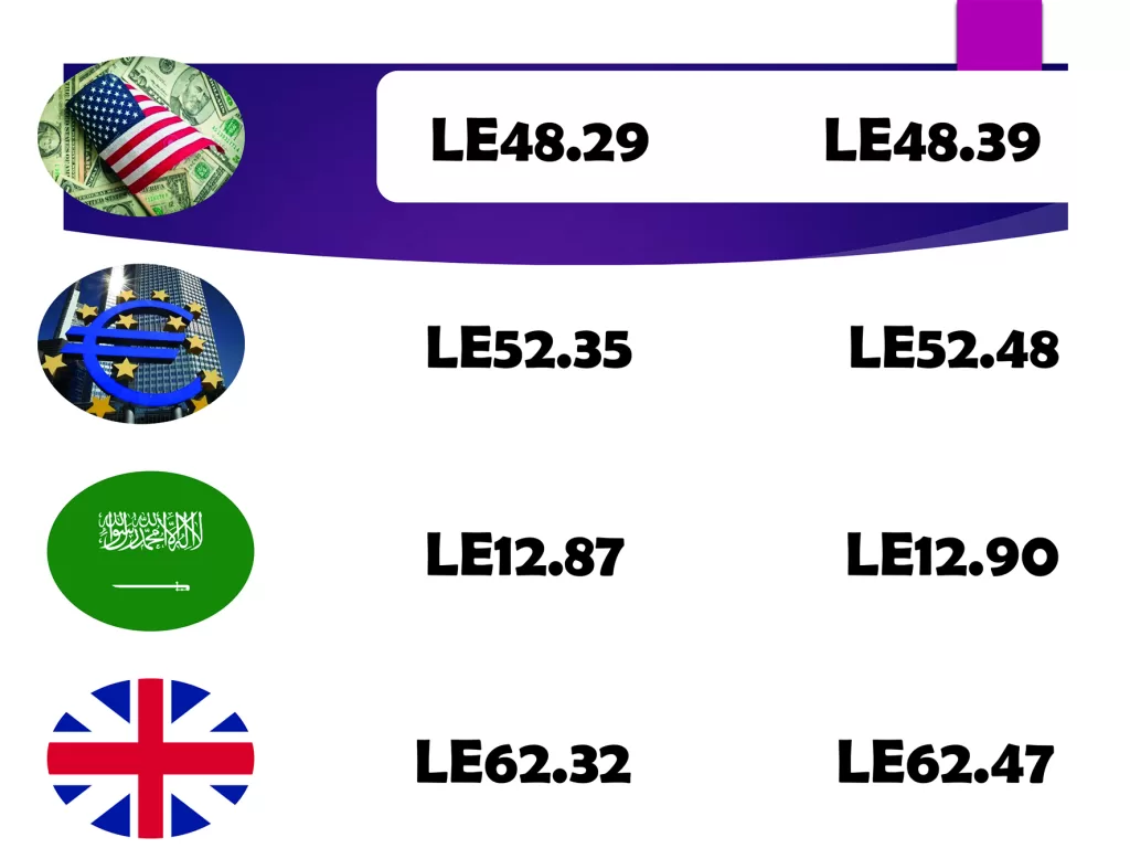 Bank deposits rise to LE11.53 trillion in March 61 - Egyptian Gazette