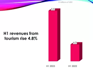 CBE banks on liquidity withdrawal to tame inflation 9 - Egyptian Gazette