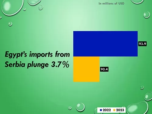 Egypt’s 4-month paid insurance claims leap 9.7% 7 - Egyptian Gazette