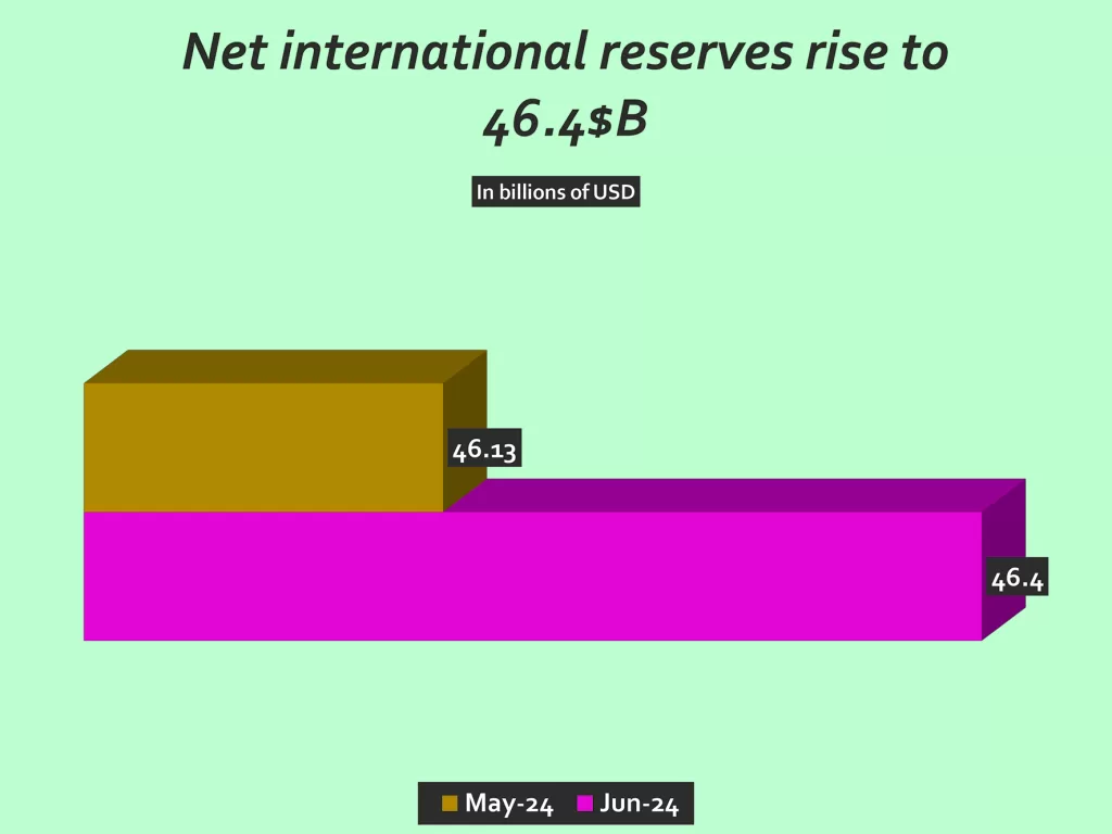 Bank deposits rise to LE11.53 trillion in March 63 - Egyptian Gazette