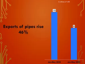 RTGS payment settlements top LE130.5 trillion in H1 5 - Egyptian Gazette