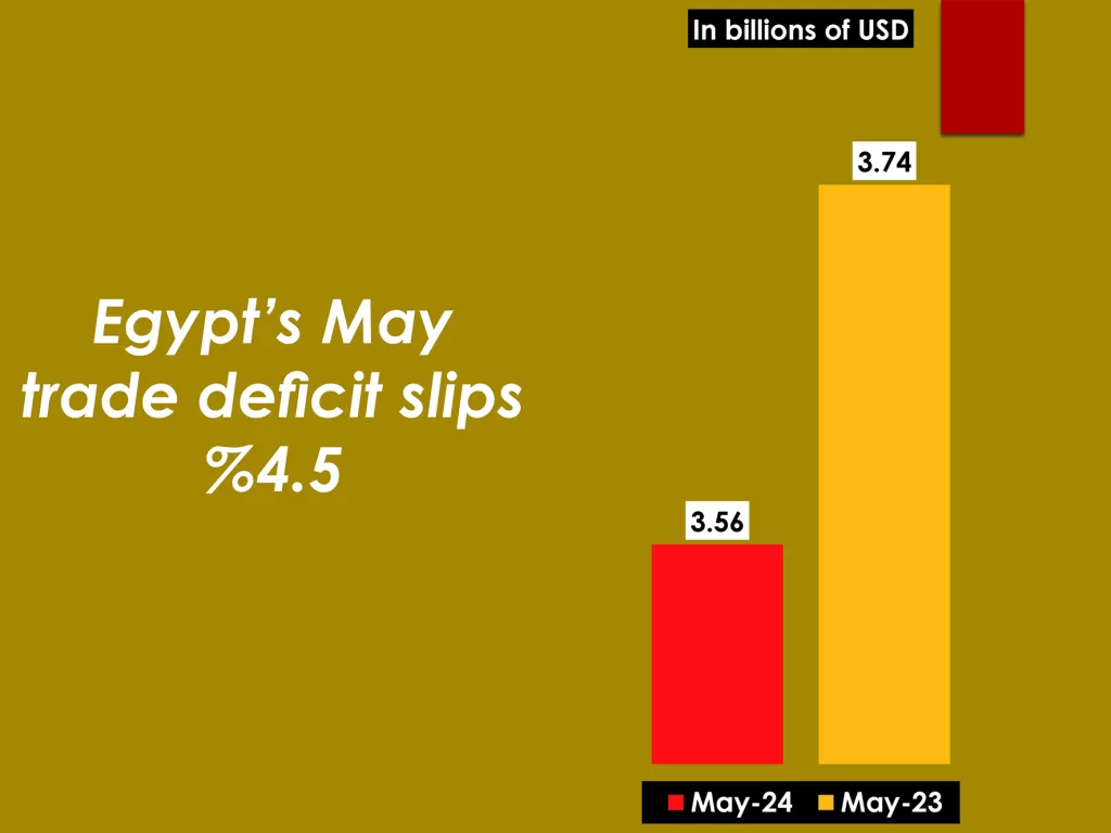 Bank deposits rise to LE11.53 trillion in March 67 - Egyptian Gazette