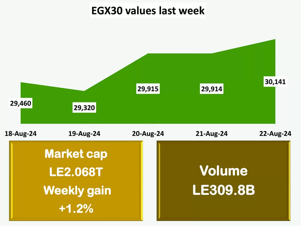 Non-bank mortgage finances jump 172.5% in H1 11 - Egyptian Gazette