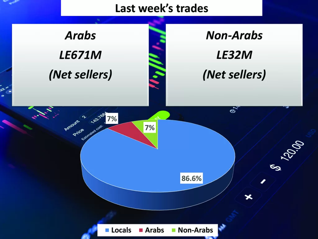 Improved business climate lifts factoring by 16% in Q1 13 - Egyptian Gazette