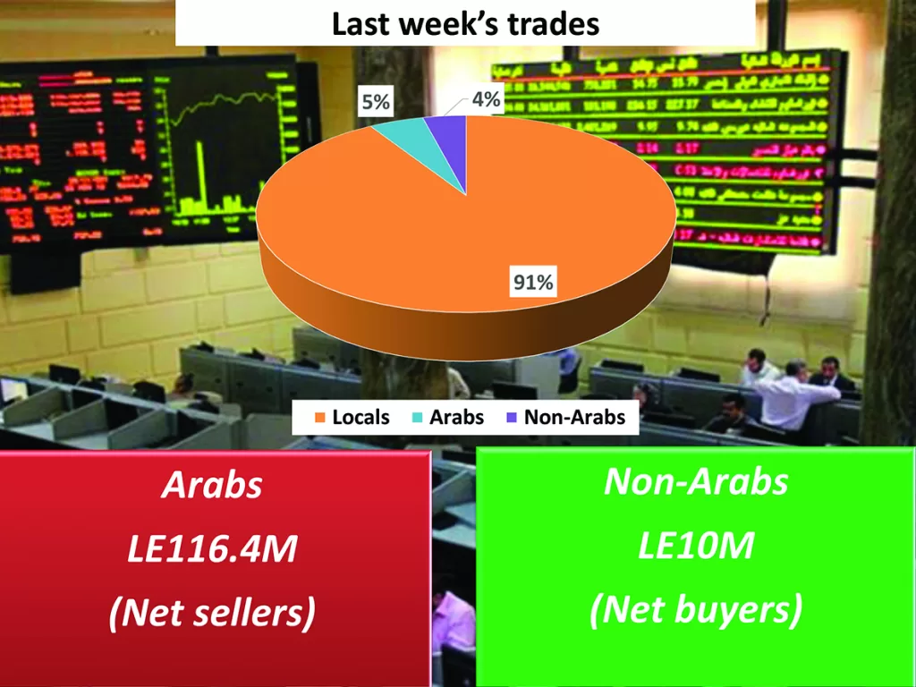CBE withdraws liquidity worth LE1.249 trillion to combat inflation 9 - Egyptian Gazette