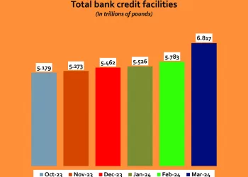 CBE withdraws liquidity worth LE1.249 trillion to combat inflation