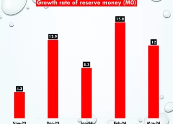 Non-bank mortgage finances jump 172.5% in H1