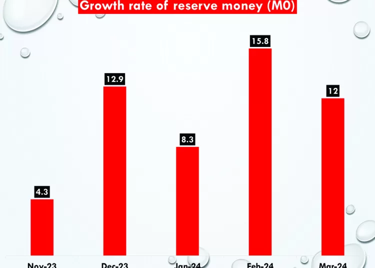 Non-bank mortgage finances jump 172.5% in H1 1 - Egyptian Gazette