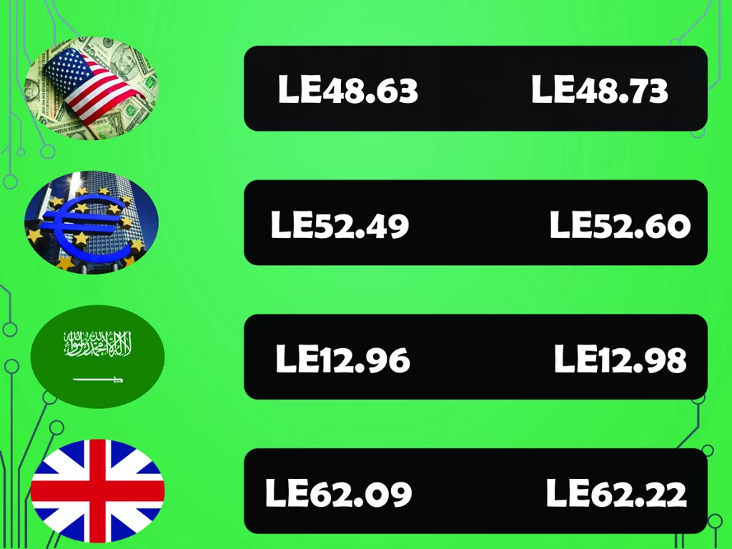 Improved business climate lifts factoring by 16% in Q1 3 - Egyptian Gazette