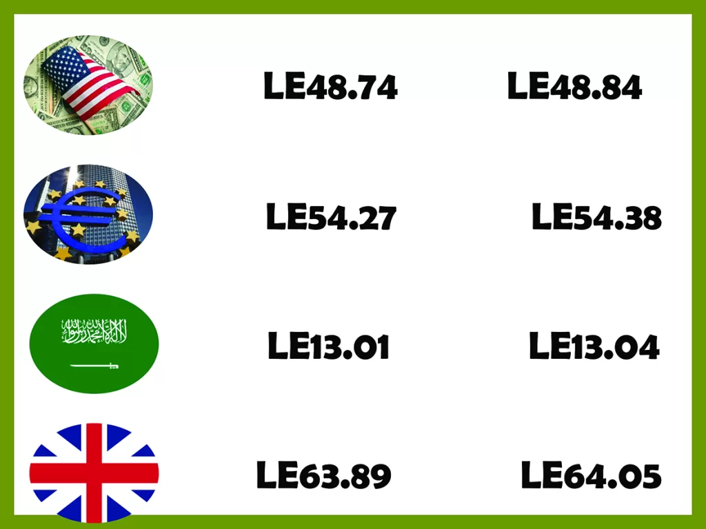 Non-bank mortgage finances jump 172.5% in H1 3 - Egyptian Gazette