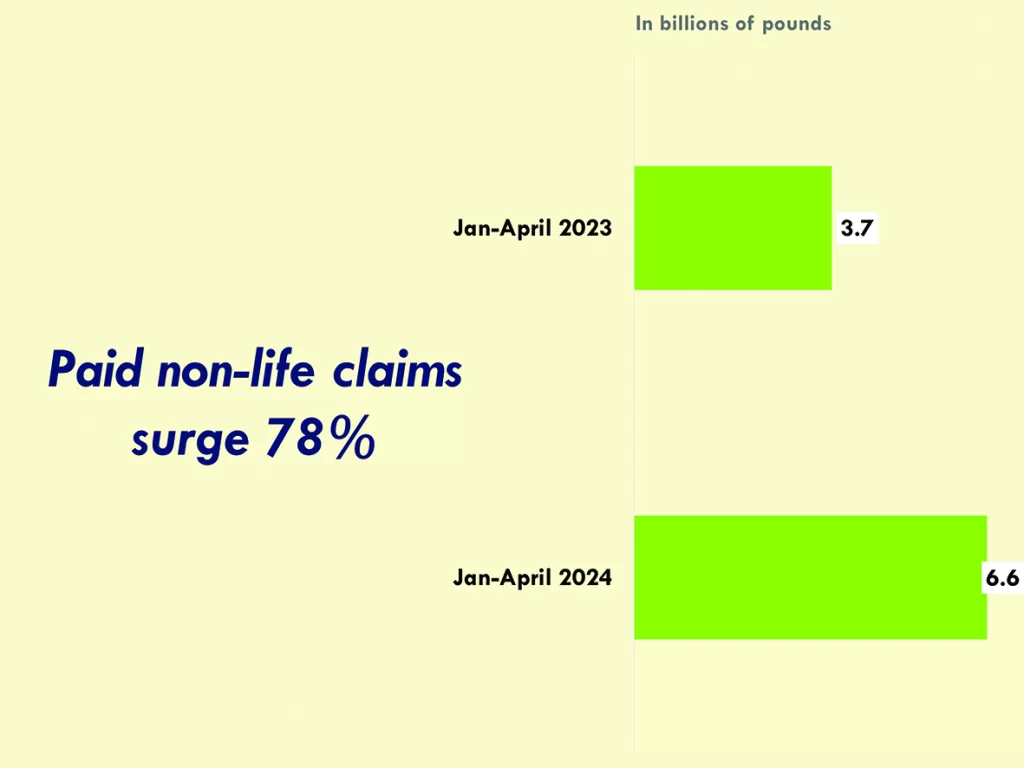 Improved business climate lifts factoring by 16% in Q1 5 - Egyptian Gazette