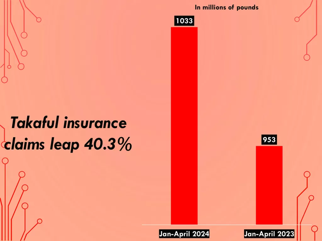 CBE withdraws liquidity worth LE1.249 trillion to combat inflation 13 - Egyptian Gazette