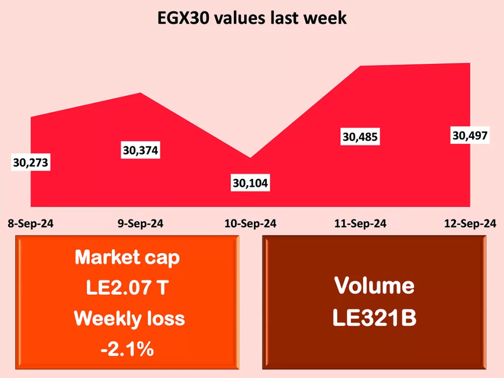 Growing financial inclusion lifts e-wallets above 42m 11 - Egyptian Gazette