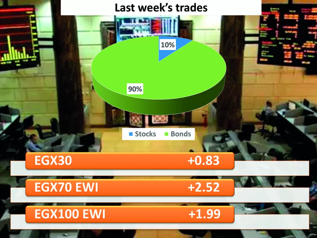 Bank deposits rise to LE11.67 trillion in April 45 - Egyptian Gazette