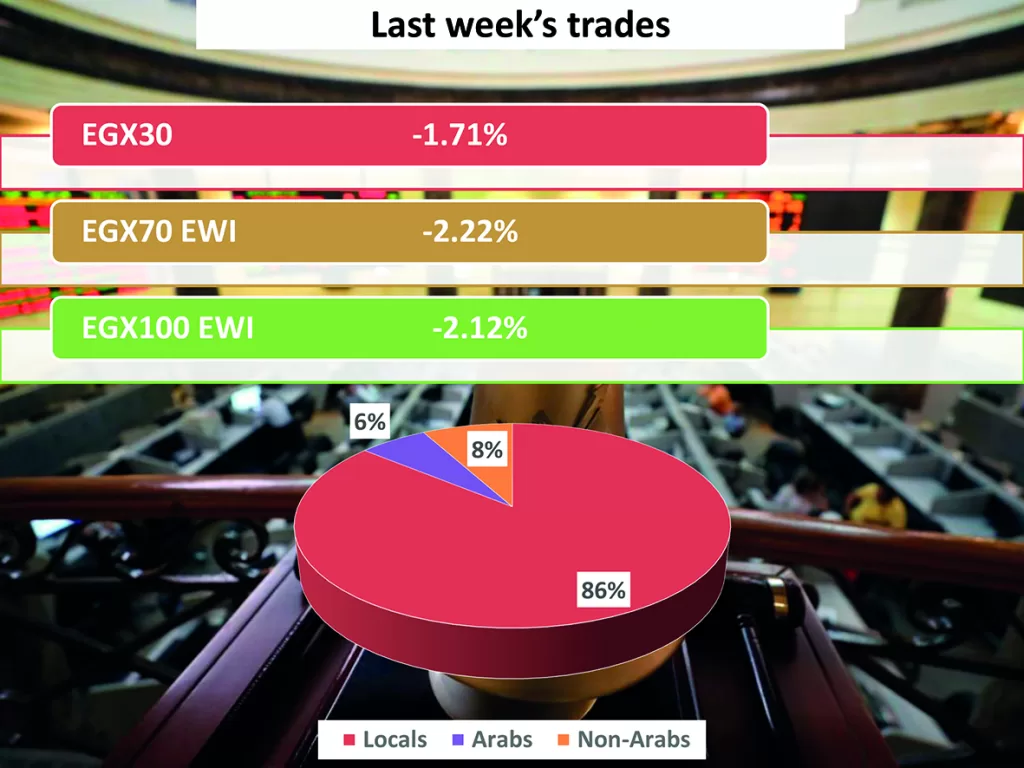 Growing financial inclusion lifts e-wallets above 42m 13 - Egyptian Gazette