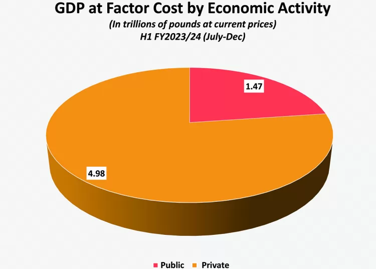 Bank deposits rise to LE11.67 trillion in April 1 - Egyptian Gazette