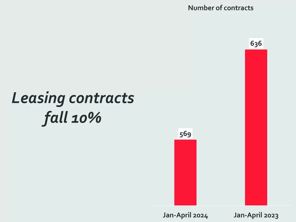 Bank deposits rise to LE11.67 trillion in April 39 - Egyptian Gazette