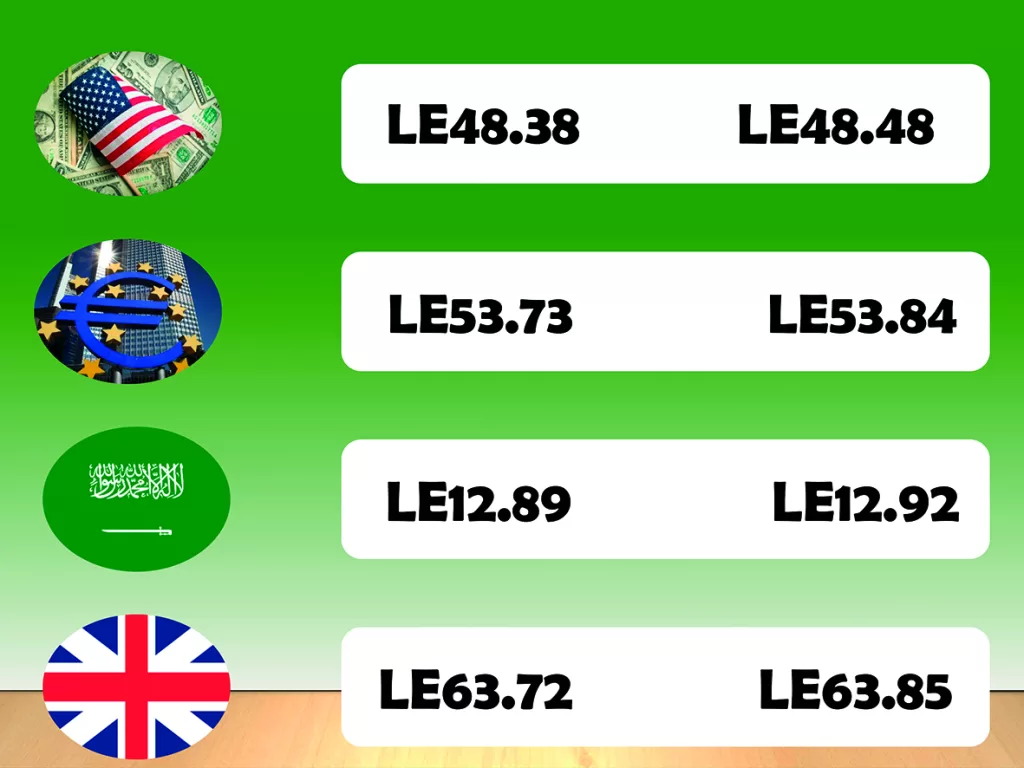 Bank deposits rise to LE11.67 trillion in April 37 - Egyptian Gazette