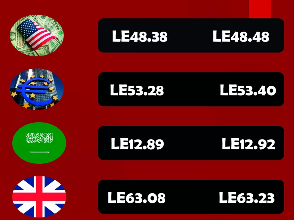 Growing financial inclusion lifts e-wallets above 42m 3 - Egyptian Gazette