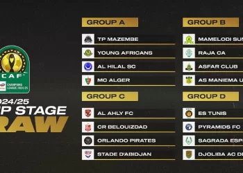 Champions League group stage: Al-Ahly gets tough draw