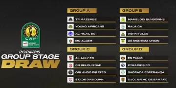 Champions League group stage: Al-Ahly gets tough draw