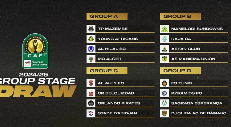 Champions League group stage: Al-Ahly gets tough draw 1 - Egyptian Gazette