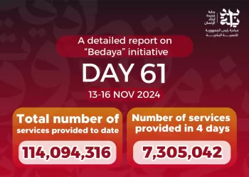 ‘Bedaya initiative offers over 114m services’