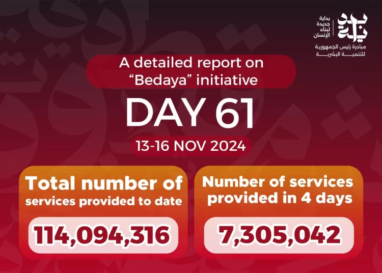 'Bedaya initiative offers over 114m services' 1 - Egyptian Gazette