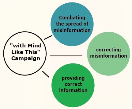New campaign to empower youth to challenge misinformation 5 - Egyptian Gazette