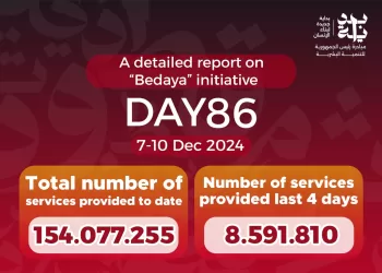 “Bedaya” presidential initiative offers 154m services to citizens