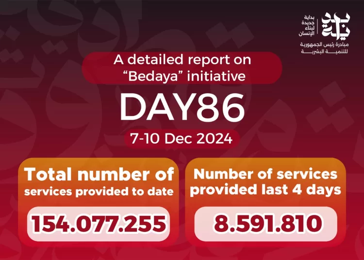 “Bedaya” presidential initiative offers 154m services to citizens 1 - Egyptian Gazette