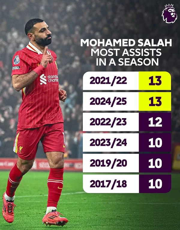 Salah: New Liverpool deal 'far away' 3 - Egyptian Gazette