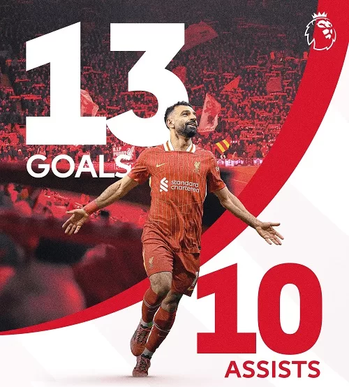 Salah happy wherever career ends 4 - Egyptian Gazette