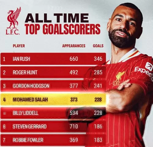 Salah happy wherever career ends 6 - Egyptian Gazette