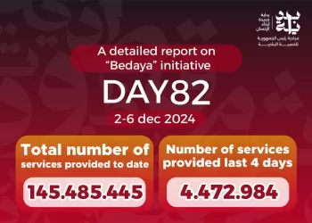 ‘Bedaya’ offers 145m services across various fields