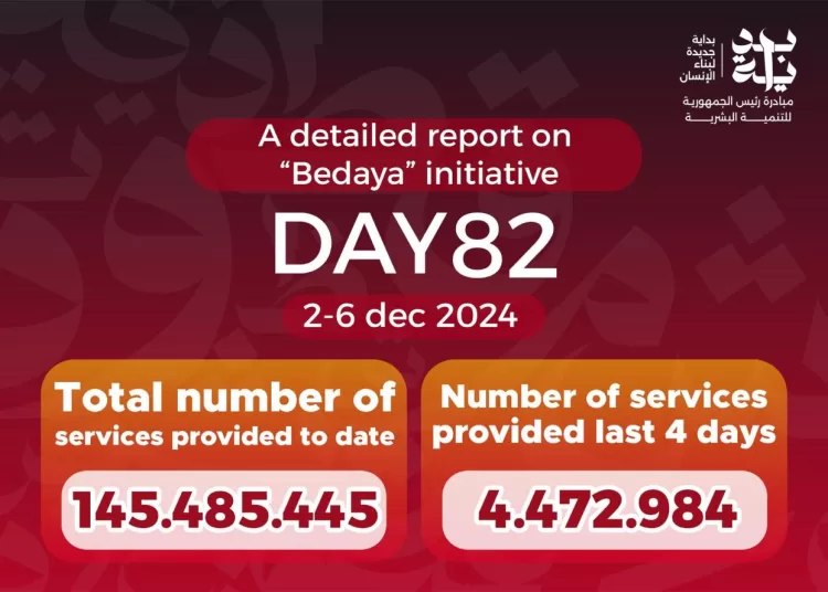 'Bedaya' offers 145m services across various fields 1 - Egyptian Gazette