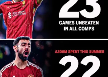 Liverpool primed to heap misery on Man Utd