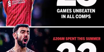 Liverpool primed to heap misery on Man Utd