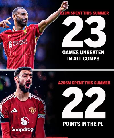 Liverpool primed to heap misery on Man Utd 2 - Egyptian Gazette Liverpool primed to heap misery on Man Utd 1 - Egyptian Gazette