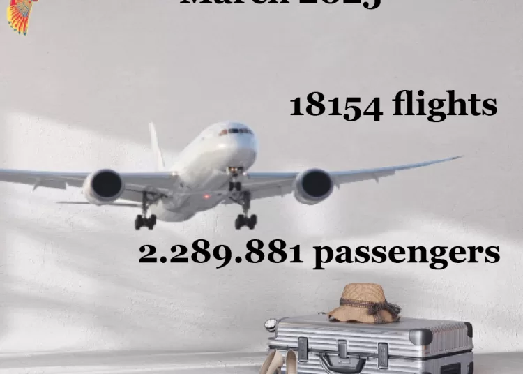 Cairo airport handles over 2m passengers in March 2025 2 - Egyptian Gazette Cairo airport handles over 2m passengers in March 2025 1 - Egyptian Gazette