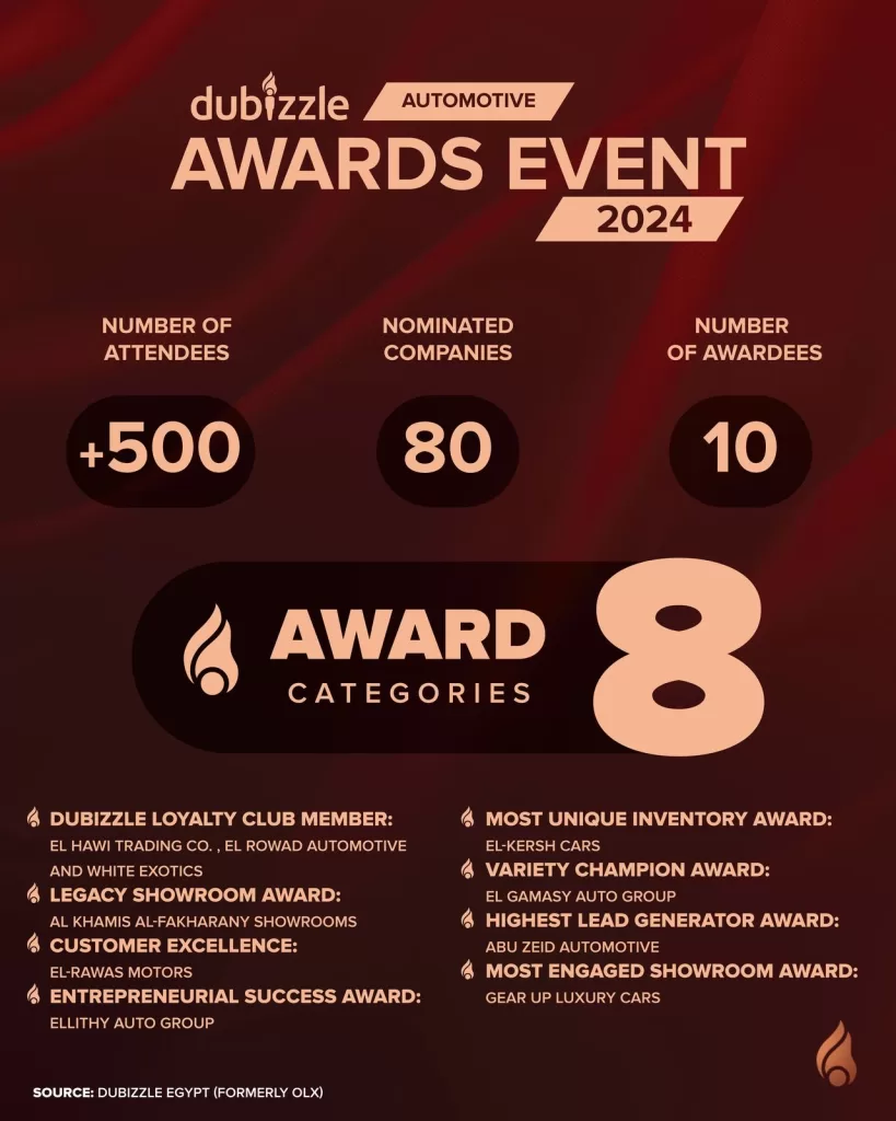 1st-ever Automotive awards launched to honor top dealers and showrooms in Egypt 3 - Egyptian Gazette