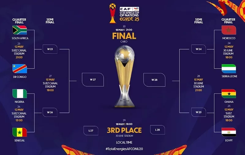 U-20 AFCON: Egypt faces make-or-break tie with Ghana 17 - Egyptian Gazette