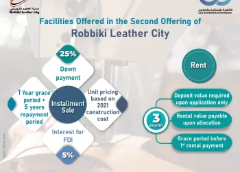 Gov’t committed to developing leather industry