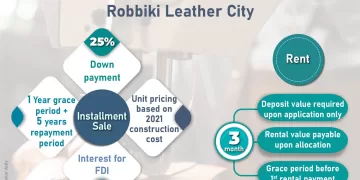 Gov’t committed to developing leather industry