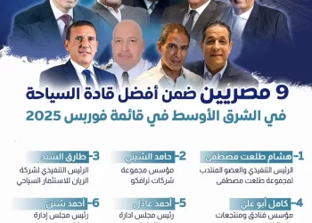 Forbes: Adel and Shannan among top tourism leaders in the ME