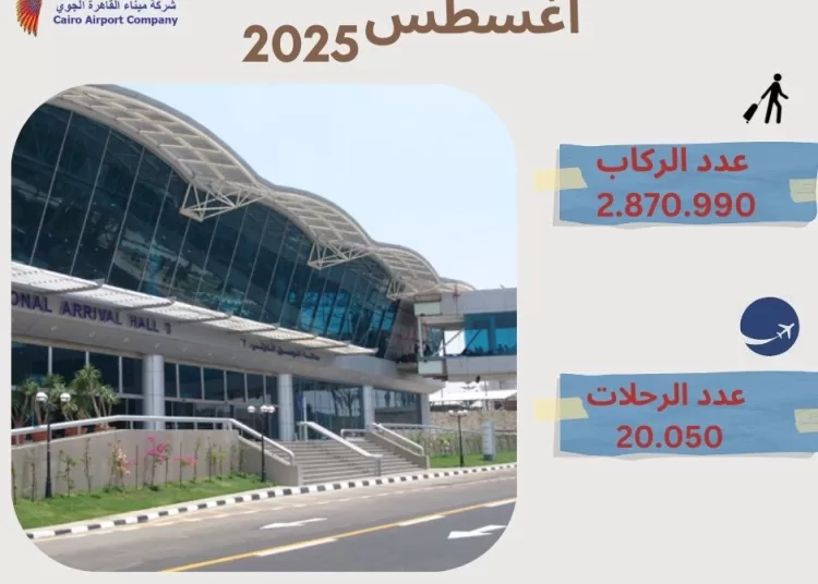 August 2025 sees surge in travelat Cairo International Airport 1 - Egyptian Gazette