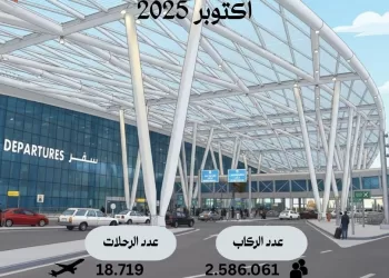 Cairo Airport passenger traffic, flights rise 5% in Oct.