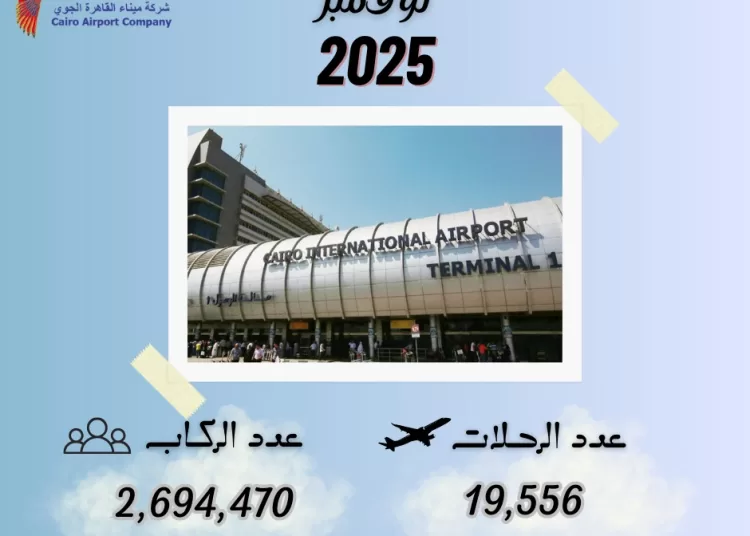Cairo Airport passenger numbers rise by 10% 2 - Egyptian Gazette Cairo Airport passenger numbers rise by 10% 1 - Egyptian Gazette